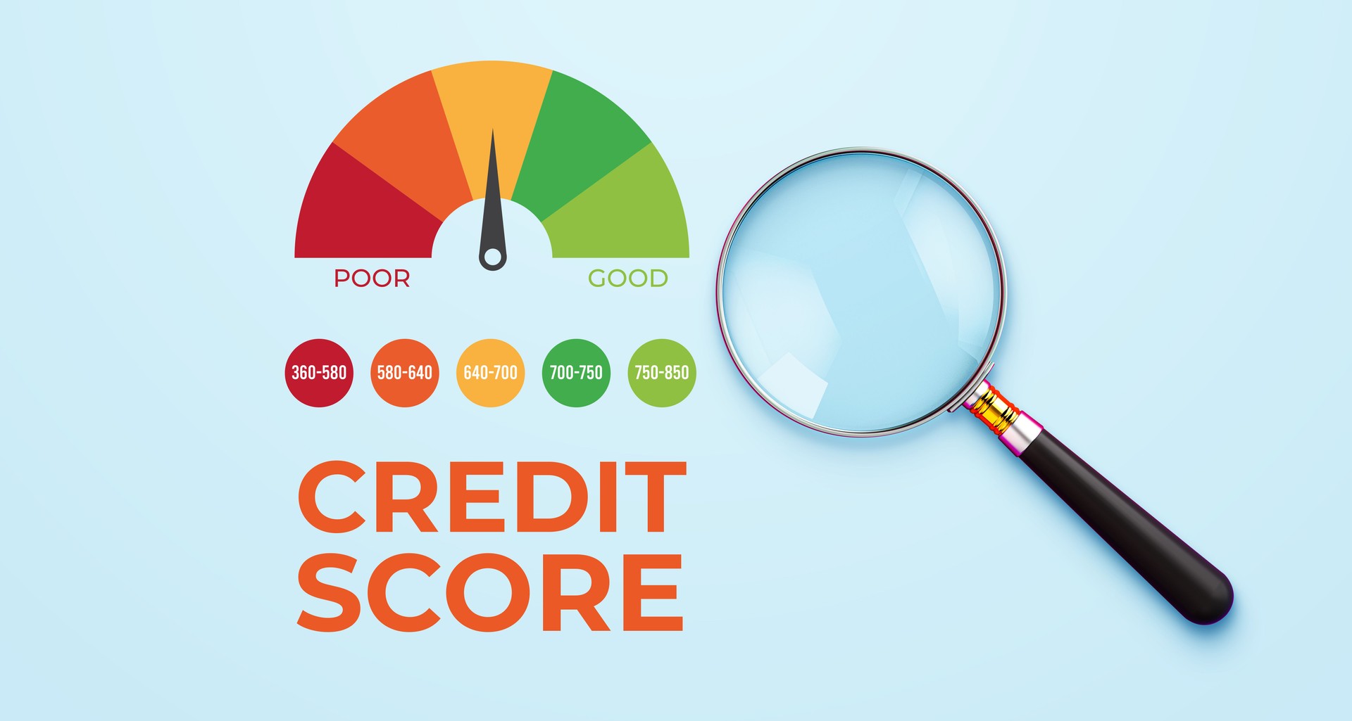 Credit Score Analysis Concept
